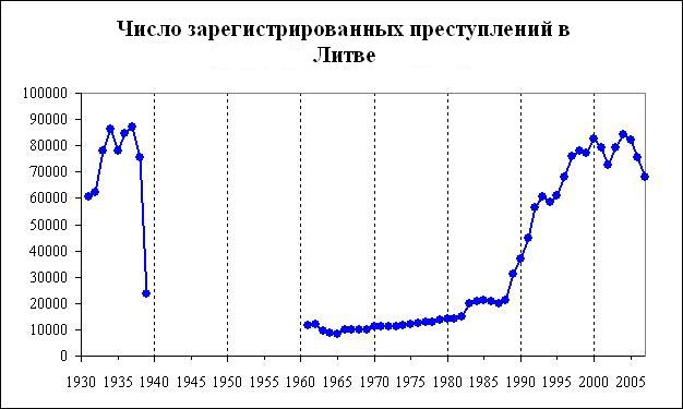 Таблица 2